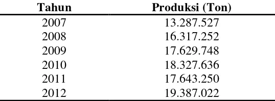 Tabel 1.1 Produksi jagung di Indonesia tahun 2007 – 2012 
