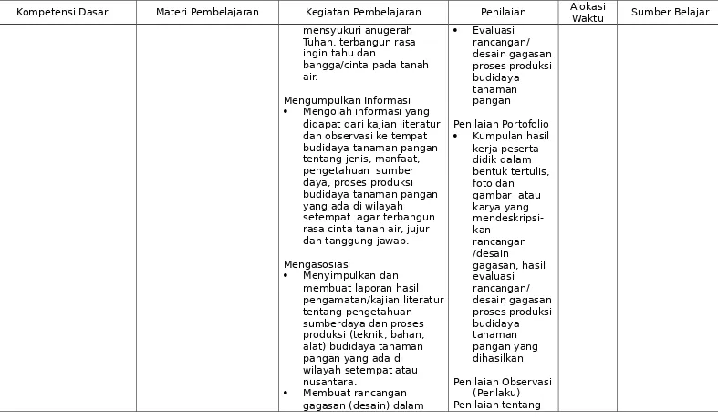 gambar  atau karya yang mendeskripsi-