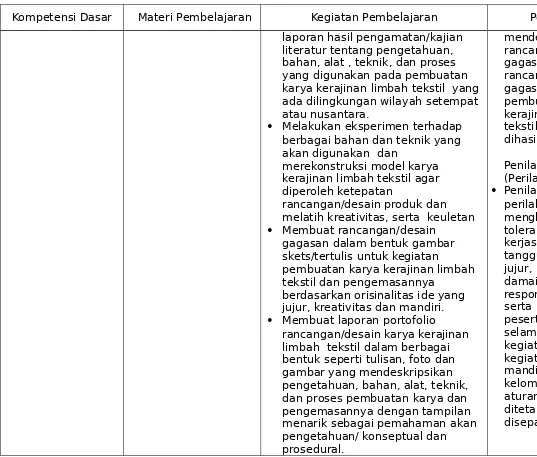 gambar yang mendeskripsikan pengetahuan, bahan, alat, teknik, dan proses pembuatan karya dan 