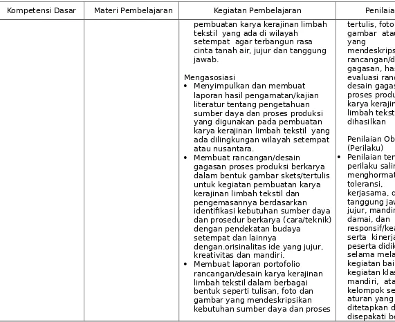 gambar  atau karya yang mendeskripsikan 