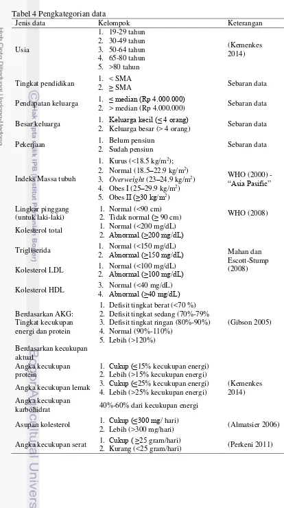 Tabel 4 Pengkategorian data 