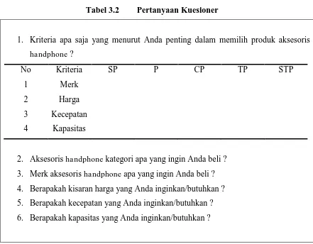 Tabel 3.2 Pertanyaan Kuesioner 