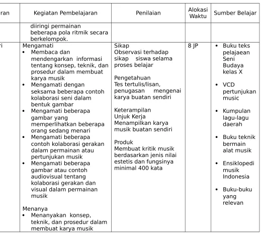 gambar yang memperlihatkan beberapa 