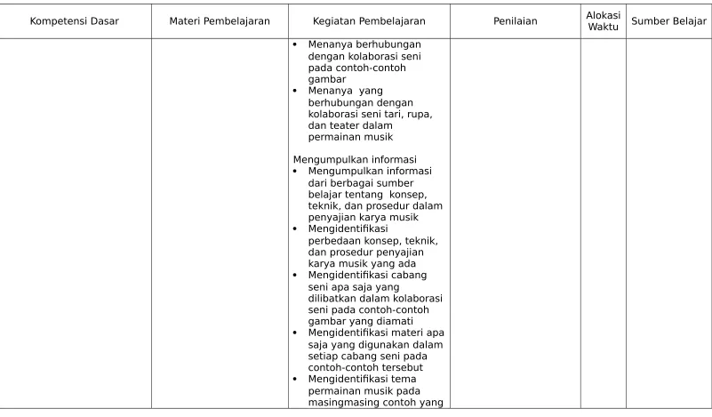 gambar Menanya  yang 