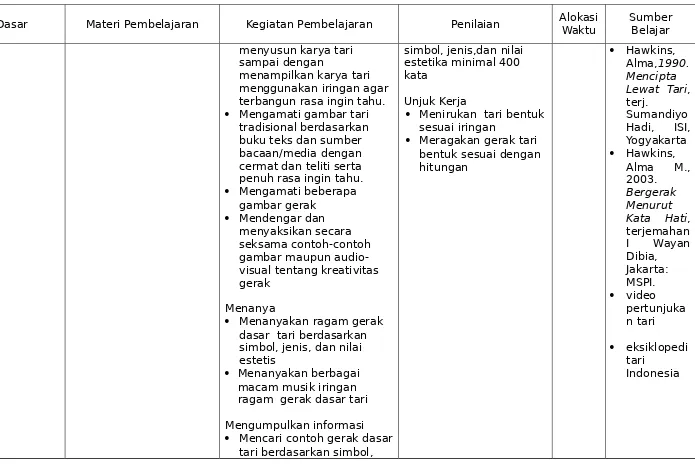 gambar gerakMendengar dan 