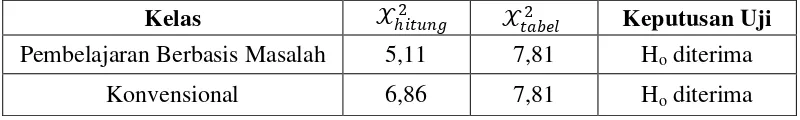 Tabel 3.9 Uji Normalitas Skor Awal Kemampuan Representasi Matematis 