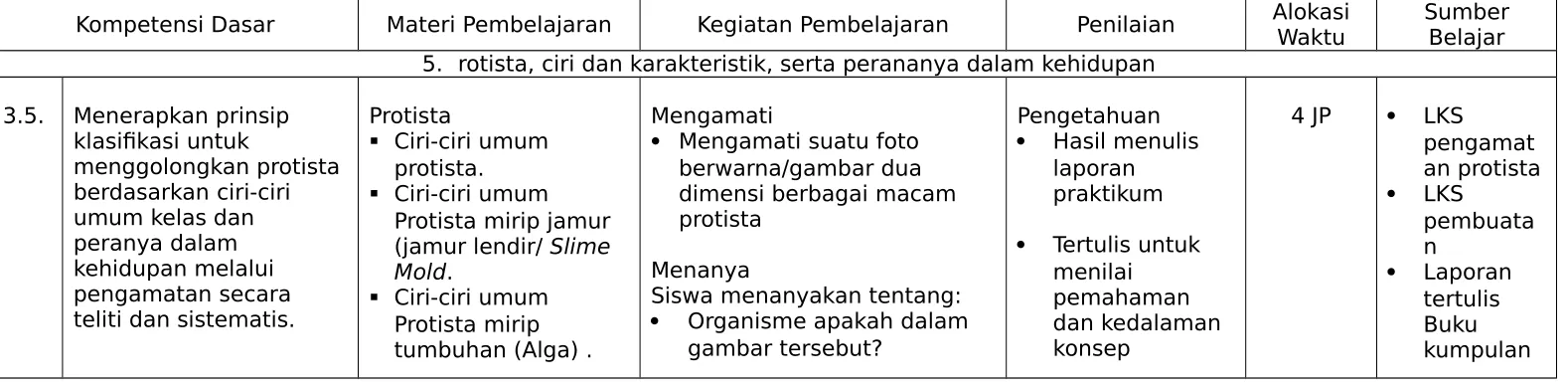 gambar tersebut?