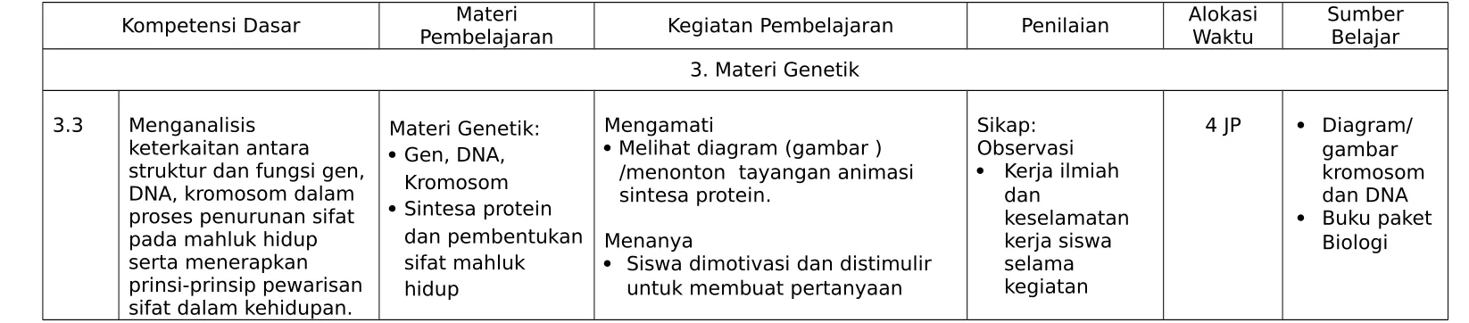 gambar kromosom 