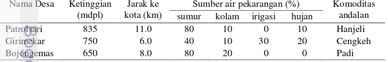 Tabel 5 Kondisi lingkungan desa lokasi penelitian di Kabupaten Bandung 