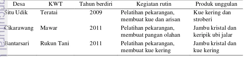 Tabel 14 Karakteristik KWT di Desa Situ Udik, Cikarawang, dan Bantarsari 