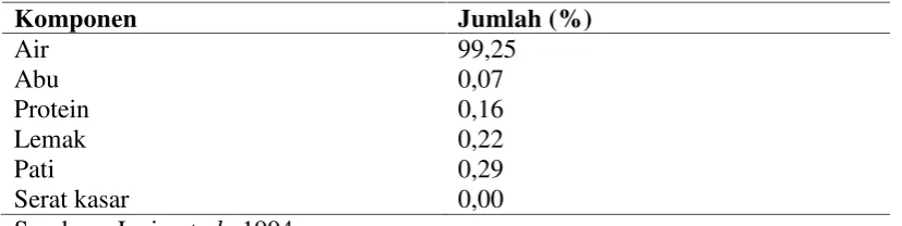 Tabel 1. Komposisi kimia limbah cair tapioka
