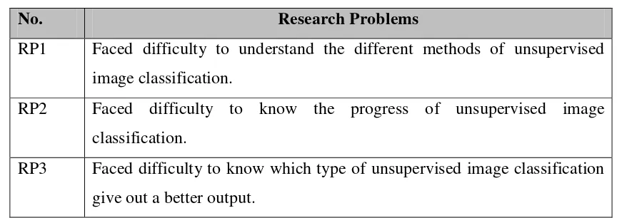 Table 1.1 Research Problems 