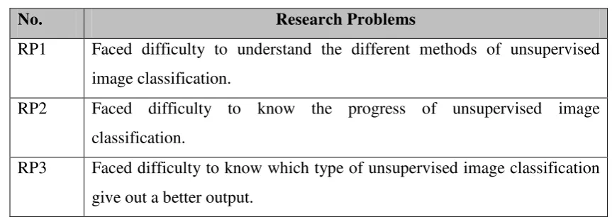 Table 1.1 Research Problems 