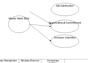 Figure: Research Framework