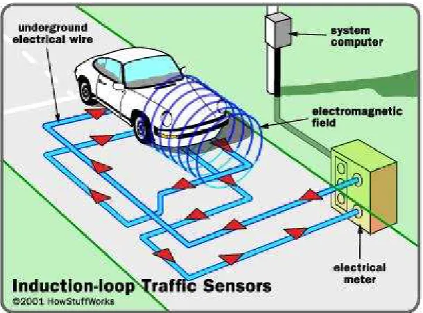 Figure 2.2: Active Infrared Sensor