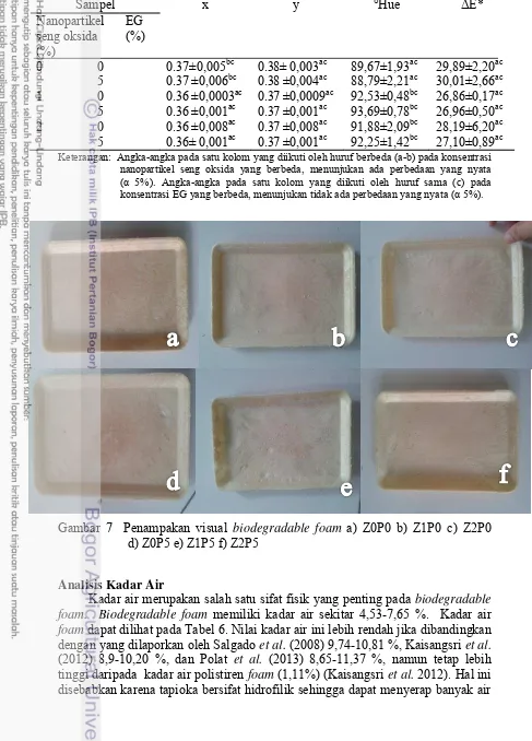 Gambar 7  Penampakan visual biodegradable foam a) Z0P0 b) Z1P0 c) Z2P0       