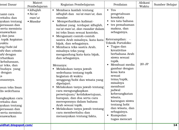 gambar dengan 