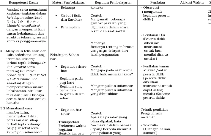 gambar pakaian yang digunakan dalam acara 