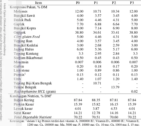 Tabel 2 Komposisi dan kandungan nutrien konsentrat penelitian 