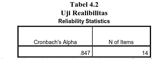 Tabel 4.2 Uji Realibilitas 
