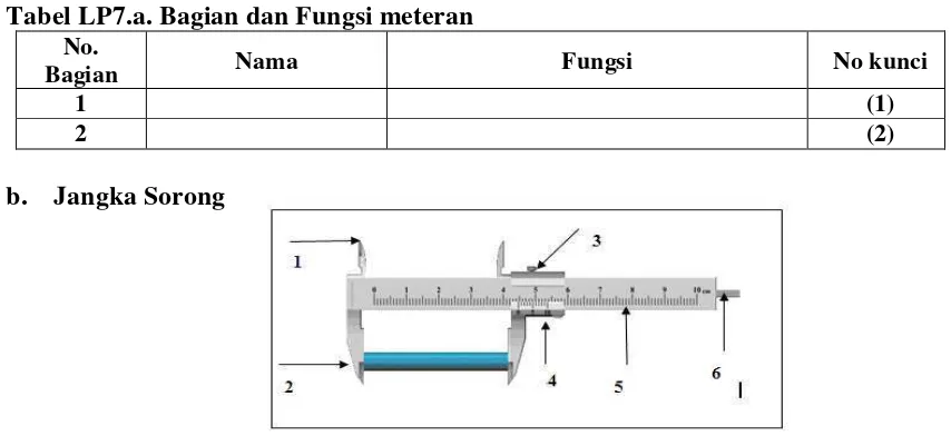 Tabel LP7.a. Bagian dan Fungsi meteran 