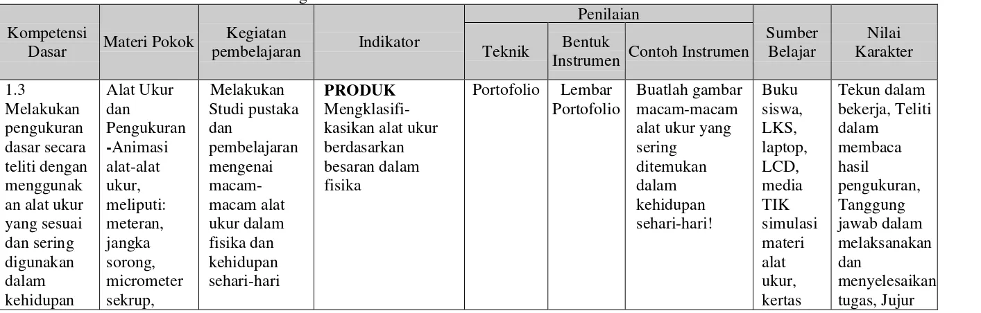 Tabel LP1. Silabus Materi Alat Ukur dan Pengukuran 