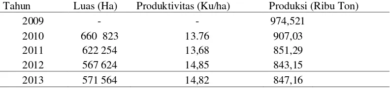Tabel  1. Perkembangan produksi kedelai tahun 2009-2012 (2013 ARAM)  