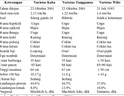 Tabel  3. Deskripsi varietas unggul yang digunakan dalam penelitian 