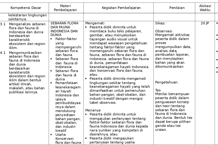 gambar, atau menyaksikan tayangan audio visual untuk mendapat wawasan pengetahuan 