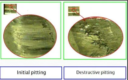 Figure 2.1: Initial and Destructive Pitting (Source: A. Miltenovic, 2011). 