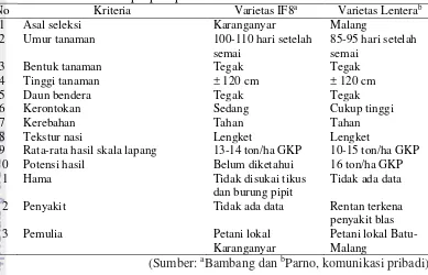 Tabel 4 Deskripsi padi petani lokal varietas IF8 dan Lentera 