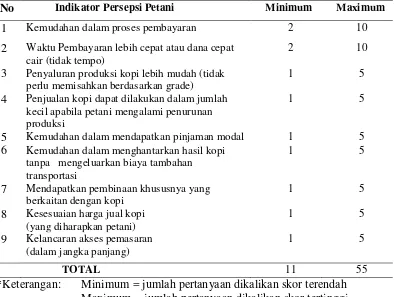 Tabel 6. Indikator berdasarkan persepsi petani terhadap pilihan alur penjualan kopi (tengkulak atau eksportir) 