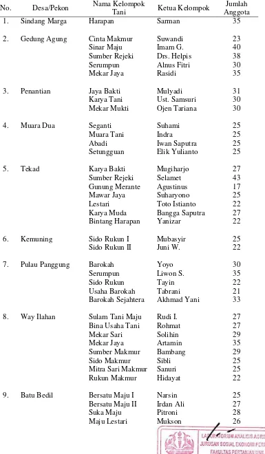 Tabel 21. Sebaran kelompok tani pada masing-masing desa di Kecamatan  Pulau Panggung Kabupaten Tanggamus 2013 