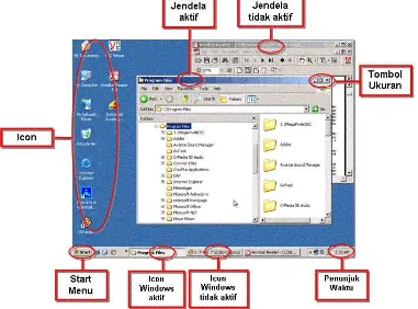 Gambar 2.31 Bagan tampilan desktop 