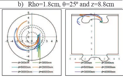 Figure 3. Soot movement during rho=1.8cm, θ=15º and z=8.8cmSoot movement during rho=1.8cm, θ=15º and z=8.8cm
