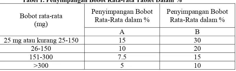 Tabel 1. Penyimpangan Bobot Rata-rata Tablet Dalam % 