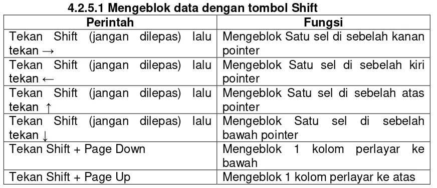 Gambar 4.2a. Mengeblok data dengan Mouse 