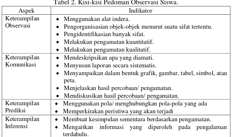 Tabel 1. Kisi-kisi Pedoman Observasi Guru. 