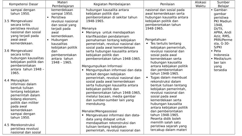 gambar  peristiwa 