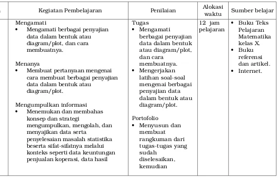 tabel atau diagram/plotyan
