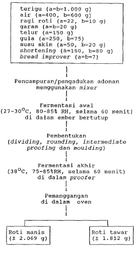 Gambar 4 .  