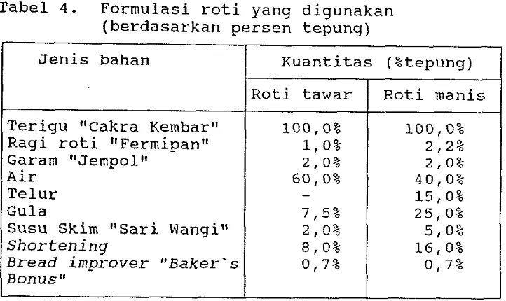 Tabel 4. Formulasi roti yanq diqunakan 