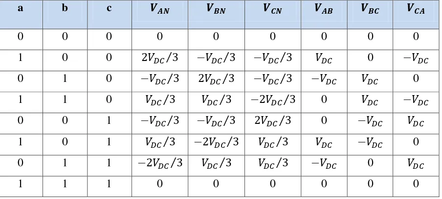 Table 2.1: Switching on/off patterns and resulting instantaneous voltages of a 3-phase  