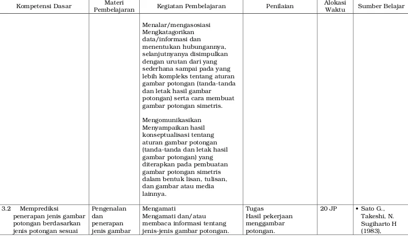 gambar potongan simetris.