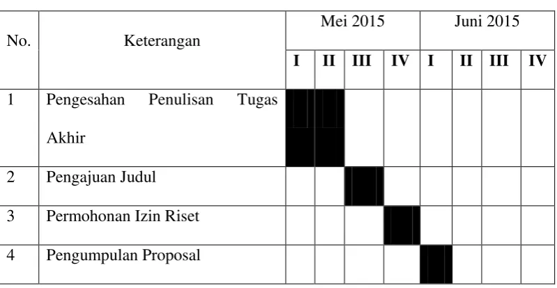Tabel 1.1 