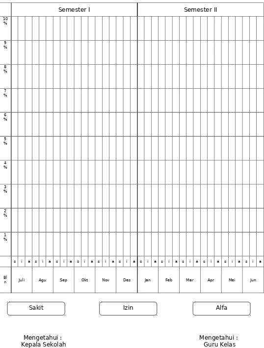 GRAFIK ABSEN SISWA