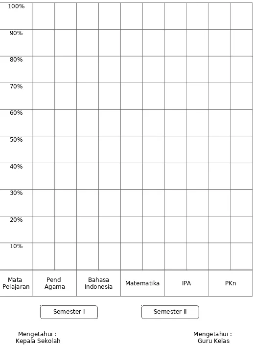 GRAFIK TARAP SERAP BELAJAR SISWA MATA PELAJARAN ESENSIAL