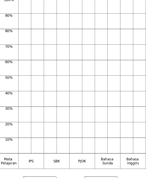 GRAFIK TARAP SERAP BELAJAR SISWA MATA PELAJARAN NON ESENSIAL