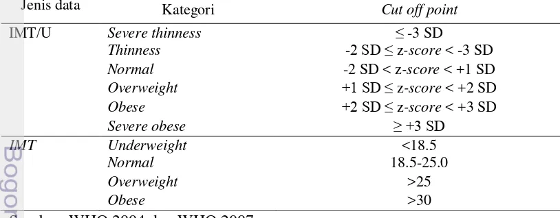 Tabel  3  Kategori status gizi berdasarkan IMT/U dan IMT 