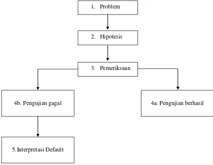 Gambar 3.1. Bagan Analisis Heuristik (Leech, 1993: 63) 